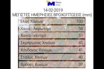Φυσικές Καταστροφές στα Χανιά. H ευθύνη μας έναντι της Κλιματικής Αλλαγής - Δράσεις